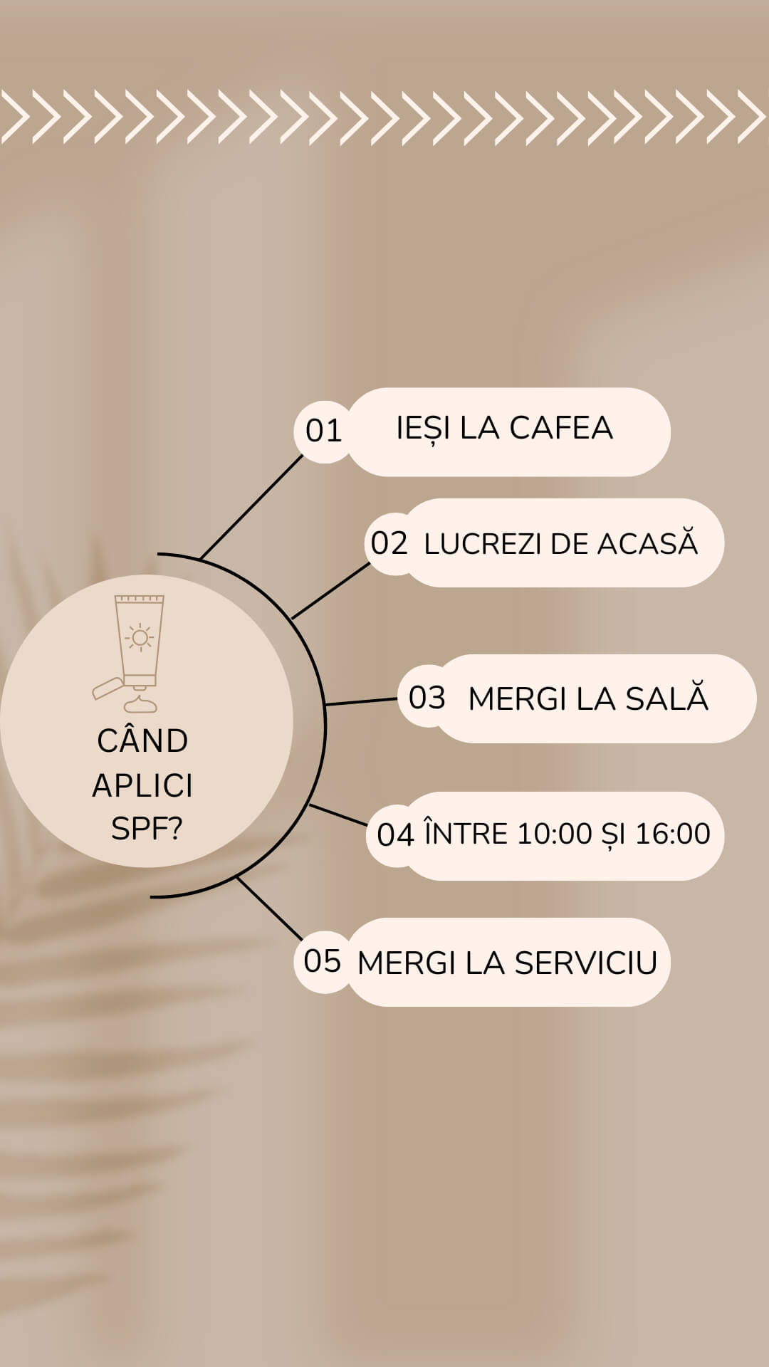 protectie solara spf
