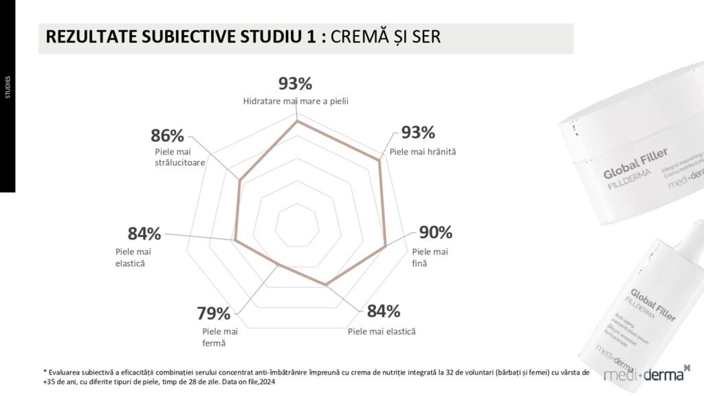 salon cosmetica sibiu global filler fillderma 22